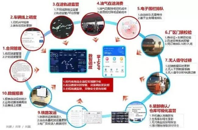 晋能控股集团打造数字化平台建设样板(图4)