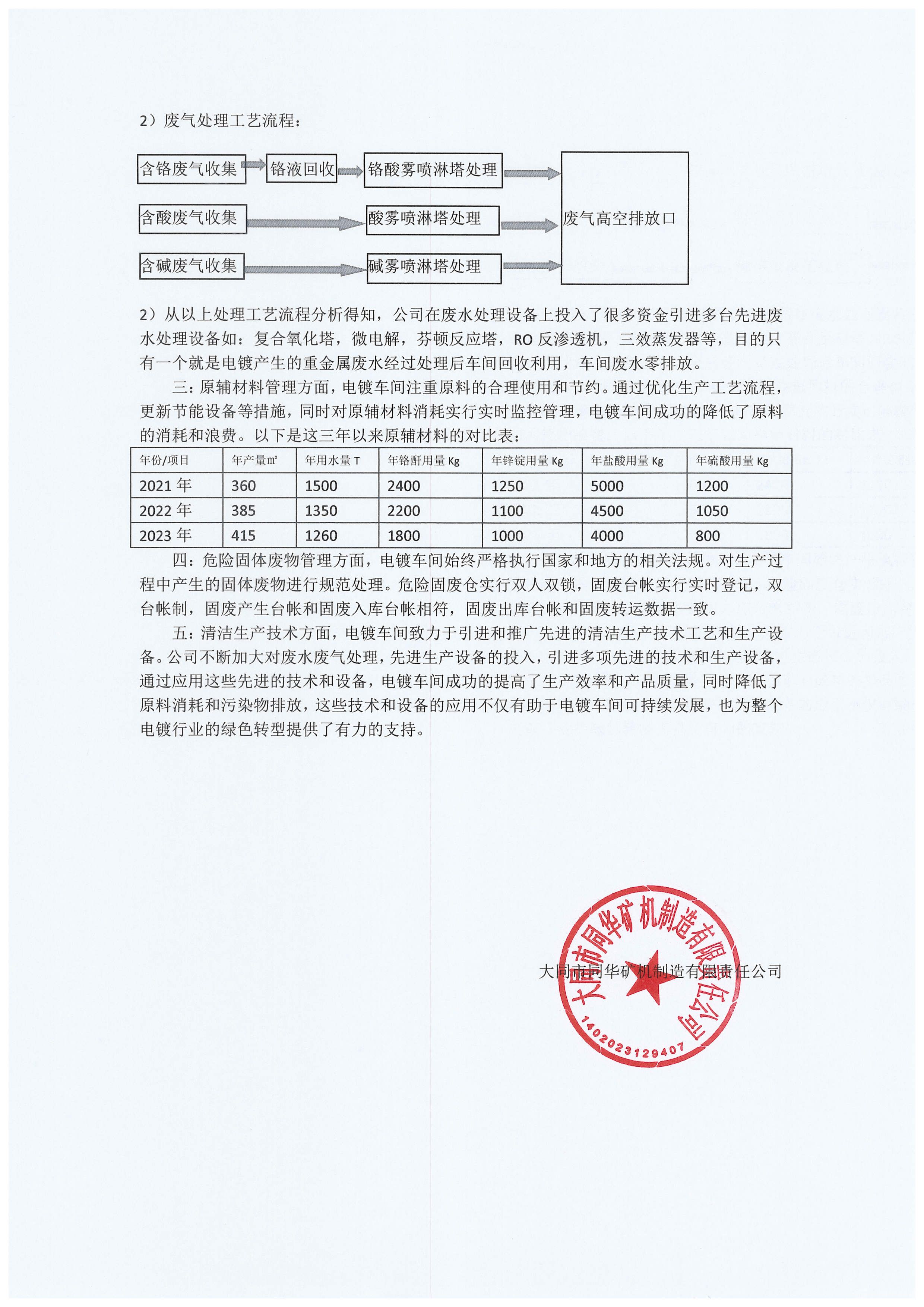 大同市同华矿机制造有限责任公司2024年实施清洁生产审核公示(图2)